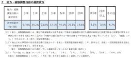 派遣労使協定の記載状況調査