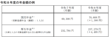 R8年度年金額は約２％引上げ
