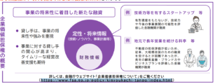 企業価値担保権創設にともなう譲渡等指針の改正