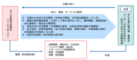 中小企業勤労者福祉サービスセンターを利用した福利厚生の例