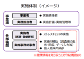 小規模事業場向けストレスチェック実施マニュアルが公開