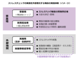 50人未満事業場向けストレスチェック制度実施マニュアルが公開