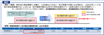 改正が予定される労災保険法の概要