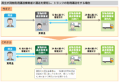 トラック適正化二法の概要