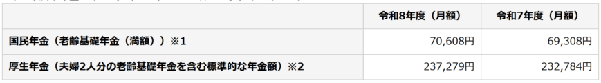 R8年金額の改定