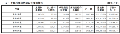 R6の職業紹介事業報告書の集計結果